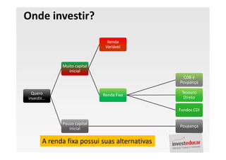 Palestra Finanças Pessoais