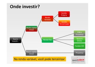 Palestra Finanças Pessoais