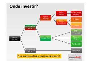 Palestra Finanças Pessoais