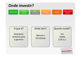 Palestra Finanças Pessoais