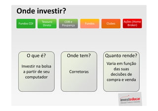 Palestra Finanças Pessoais
