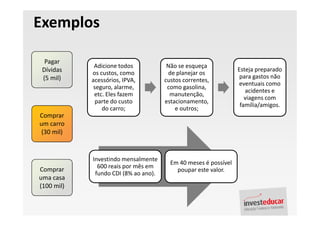 Palestra Finanças Pessoais