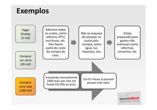 Palestra Finanças Pessoais