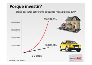 Palestra Finanças Pessoais
