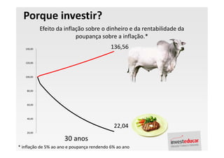 Palestra Finanças Pessoais