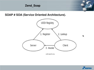 Zend_Soap


SOAP # SOA (Service Oriented Architecture).




                            juddi.apache.org
 