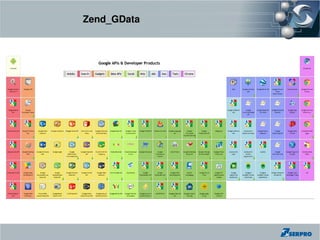 Zend_GData
 