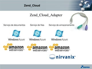 Zend_Cloud


  Serviço de Documentos
                          Zend_Cloud_Adapter Serviço de Filas

Serviço de documentos     Serviço de filas   Serviço de armazenamento




                                Serviço de Armazenamento
 