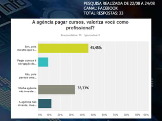 PESQUISA REALIZADA DE 22/08 A 24/08
CANAL: FACEBOOK
TOTAL RESPOSTAS: 33
45,16%
25,81
45,45%
33,33%
 