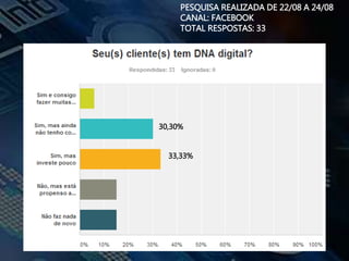 PESQUISA REALIZADA DE 22/08 A 24/08
CANAL: FACEBOOK
TOTAL RESPOSTAS: 33
31,25%
25%
30,30%
33,33%
 