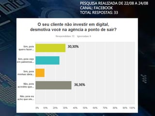 PESQUISA REALIZADA DE 22/08 A 24/08
CANAL: FACEBOOK
TOTAL RESPOSTAS: 33
31,25%
25%
30,30%
33,33%
30,30%
36,36%
 
