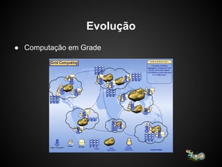 Evolução
● Computação em Grade
 