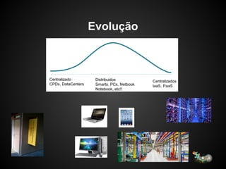 Evolução
 