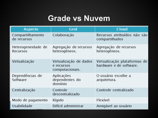 Grade vs Nuvem
 