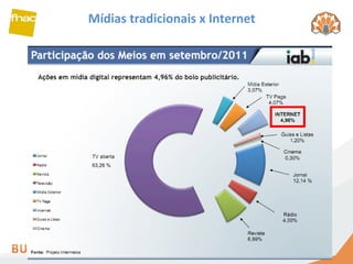 Mídias tradicionais x Internet 