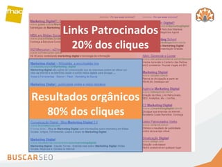 Links Patrocinados Resultados orgânicos 20% dos cliques 80% dos cliques 