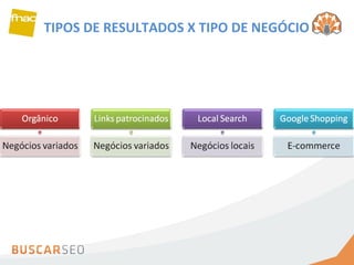 TIPOS DE RESULTADOS X TIPO DE NEGÓCIO 