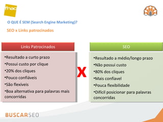 O QUE É SEM (Search Engine Marketing)? SEO x Links patrocinados x Resultado a curto prazo Possui custo por clique 20% dos cliques Pouco confiáveis São flexíveis Boa alternativa para palavras mais concorridas Resultado a médio/longo prazo Não possui custo 80% dos cliques Mais confíavel Pouca flexibilidade Difícil posicionar para palavras  concorridas Links Patrocinados SEO 