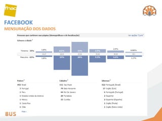 FACEBOOK MENSURAÇÃO DOS DADOS 