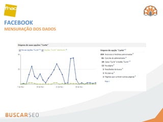 FACEBOOK MENSURAÇÃO DOS DADOS 