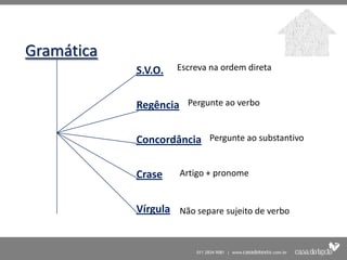 Gramática
            S.V.O.   Escreva na ordem direta


            Regência Pergunte ao verbo


            Concordância Pergunte ao substantivo

            Crase    Artigo + pronome


            Vírgula Não separe sujeito de verbo
 