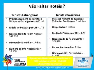 Vão Faltar Hotéis ?
     Turistas Estrangeiros                    Turistas Brasileiros
• Projeção Número de Turistas e        •   Projeção Número de Turistas e
  Visitantes Estrangeiros = 600 mil        Visitantes Brasileiros = 3 milhões

• Média de Pessoas por UH = 1,75       •   Hospedados: 1 milhão

• Necessidade de Room Nights =         •   Média de Pessoas por UH = 1,75
  342.857
                                       •   Necessidade de Room Nights =
                                           571.428
• Permanência média = 17 dias
                                       •   Permanência média = 7 dias
• Número de Uhs Necessárias =
  20.168
                                       •   Número de Uhs Necessárias =
                                           81.632
                     Apenas nas cidades sede de acordo com o
                        IBGE existiam em 2011 – 254.000
                            Uhs(327.000 no entorno)
                           0800 570 0800 / ce.sebrae.com.br
 