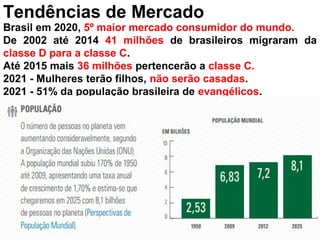 Brasil em 2020, 5º maior mercado consumidor do mundo.
De 2002 até 2014 41 milhões de brasileiros migraram da
classe D para a classe C.
Até 2015 mais 36 milhões pertencerão a classe C.
2021 - Mulheres terão filhos, não serão casadas.
2021 - 51% da população brasileira de evangélicos.
© 2015 Professor PHD Eduardo Maróstica
Tendências de Mercado
 