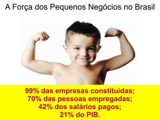 A Força dos Pequenos Negócios no Brasil
99% das empresas constituídas;
70% das pessoas empregadas;
42% dos salários pagos;
21% do PIB.
 