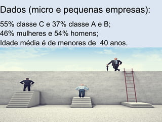Dados (micro e pequenas empresas):
55% classe C e 37% classe A e B;
46% mulheres e 54% homens;
Idade média é de menores de 40 anos.
 