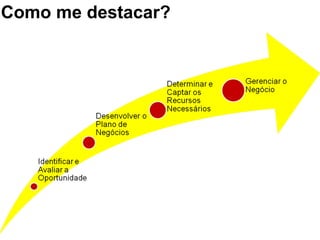 Como me destacar?
 