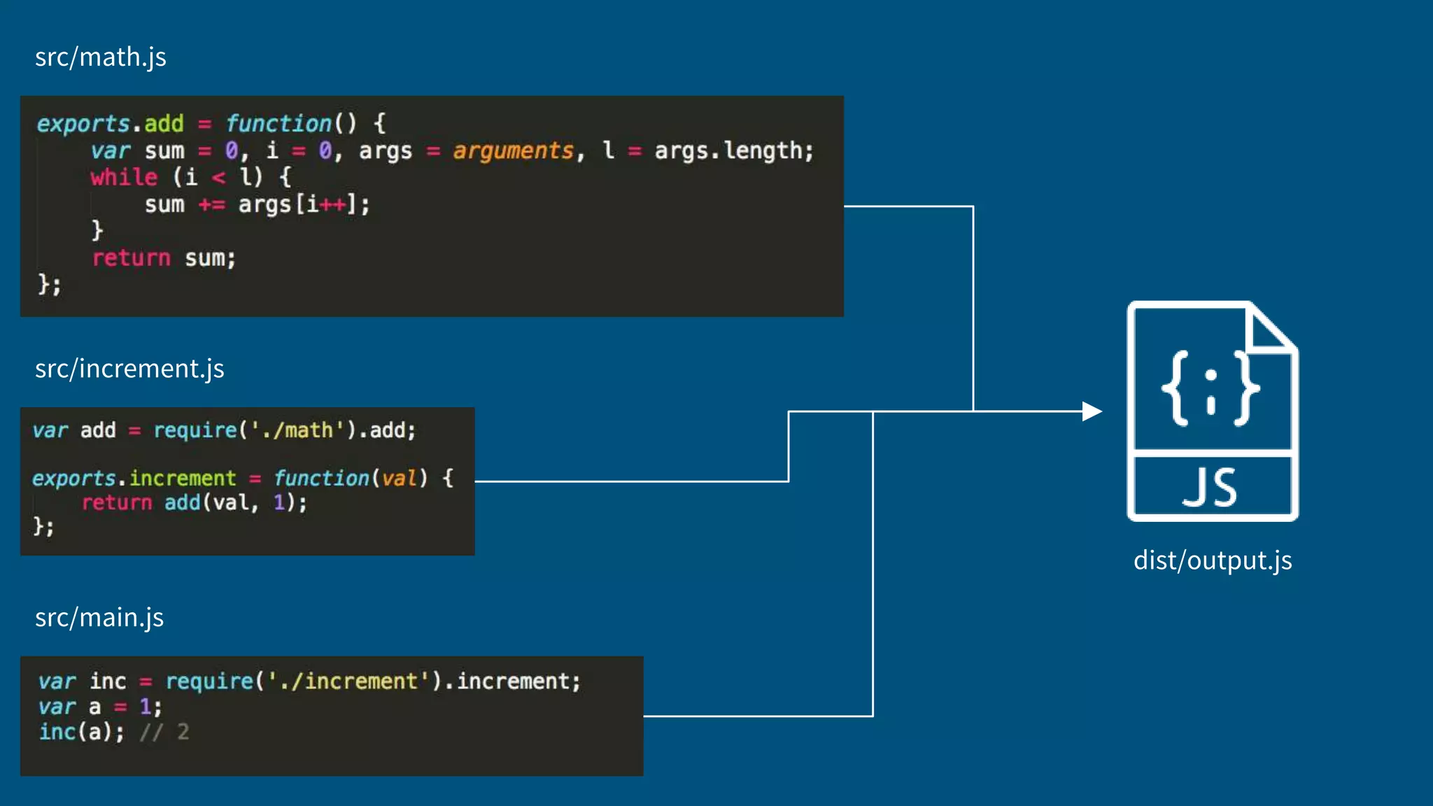 src/math.js
src/increment.js
src/main.js
dist/output.js
 