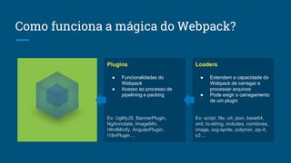 Como funciona a mágica do Webpack?
Plugins
● Funcionalidades do
Webpack
● Acesso ao processo de
pipelining e packing
Ex: UglifyJS, BannerPlugin,
NgAnnotate, ImageMin,
HtmlMinify, AngularPlugin,
I18nPlugin ...
Loaders
● Extendem a capacidade do
Webpack de carregar e
processar arquivos
● Pode exigir o carregamento
de um plugin
Ex: script, file, url, json, base64,
xml, to-string, includes, combines,
image, svg-sprite, polymer, zip-it,
s3 ...
 