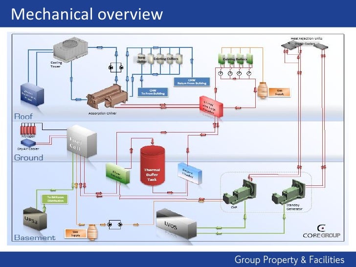 Palestra Fuel Cell and Trigeneration Case Study