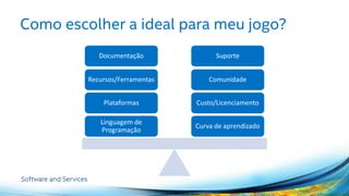 Como escolher a ideal para meu jogo?
Curva de aprendizado
Custo/Licenciamento
Comunidade
Suporte
Linguagem de
Programação
Plataformas
Recursos/Ferramentas
Documentação
 