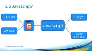 E o Javascript?
Javascript
WebGL
Canvas
Game
Engines
Script
 