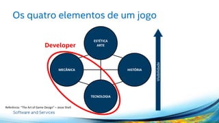 Os quatro elementos de um jogo
ESTÉTICA
ARTE
HISTÓRIAMECÂNICA
TECNOLOGIA
Visibilidade
Referência: “The Art of Game Design” – Jesse Shell
Developer
 