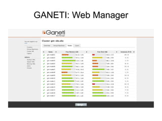 GANETI: Web Manager
 