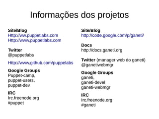 Informações dos projetos
Site/Blog                         Site/Blog
Http://ww.puppetlabs.com          http://code.google.com/p/ganeti/
Http://www.puppetlabs.com
                                  Docs
Twitter                           http://docs.ganeti.org
@puppetlabs
                                  Twitter (manager web do ganeti)
Http://www.github.com/puppelabs   @ganetiwebmgr
Google Groups                     Google Groups
Puppet-camp,                      ganeti,
puppet-users,                     ganeti-devel
puppet-dev                        ganeti-webmgr
IRC                               IRC
Irc.freenode.org                  Irc.freenode.org
#puppet                           #ganeti
 