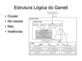 Estrutura Lógica do Ganeti
●   Cluster
●   Nó mestre
●   Nós
●   Instâncias
 