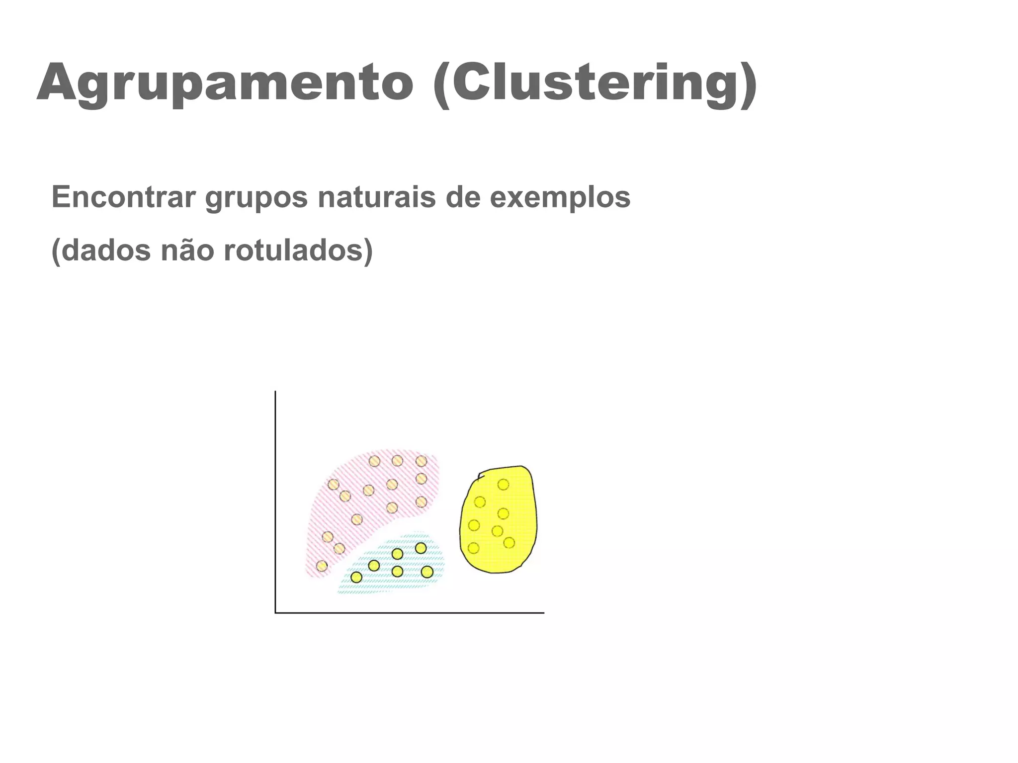 Agrupamento (Clustering)
Encontrar grupos naturais de exemplos
(dados não rotulados)
 