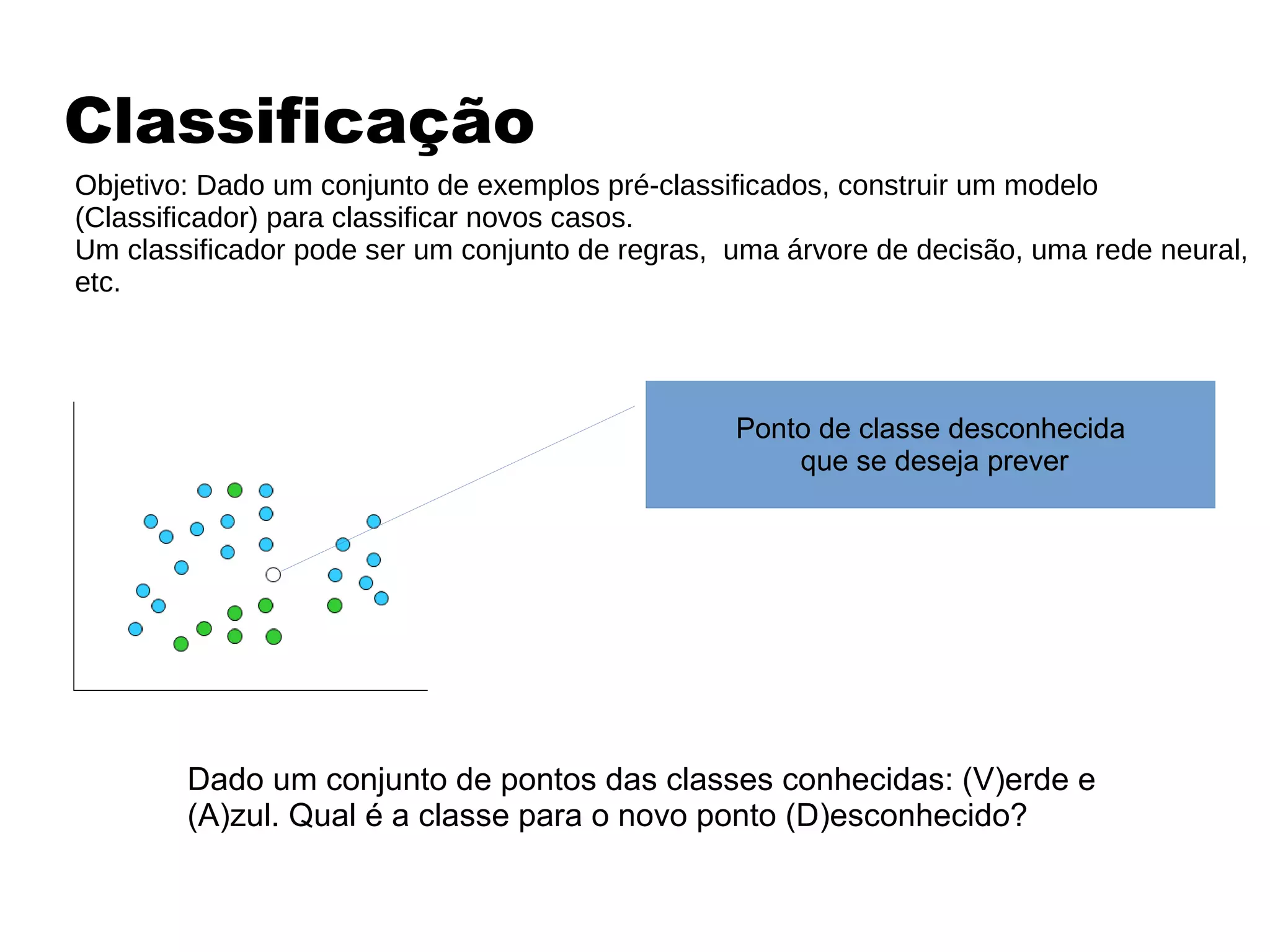 Classificação
Ponto de classe desconhecida
que se deseja prever
Dado um conjunto de pontos das classes conhecidas: (V)erde e
(A)zul. Qual é a classe para o novo ponto (D)esconhecido?
Objetivo: Dado um conjunto de exemplos pré-classificados, construir um modelo
(Classificador) para classificar novos casos.
Um classificador pode ser um conjunto de regras, uma árvore de decisão, uma rede neural,
etc.
 