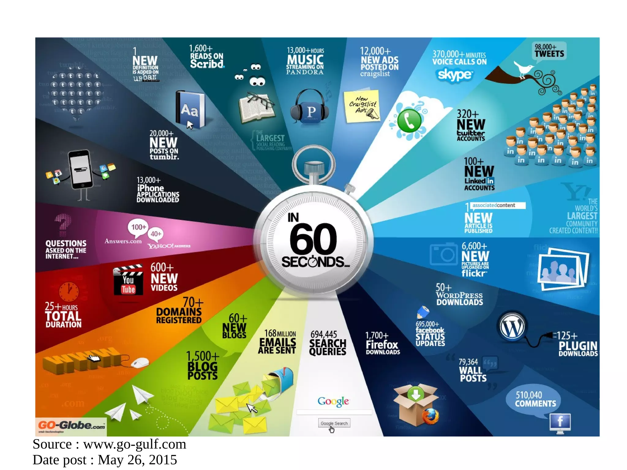 Source : www.go-gulf.com
Date post : May 26, 2015
 