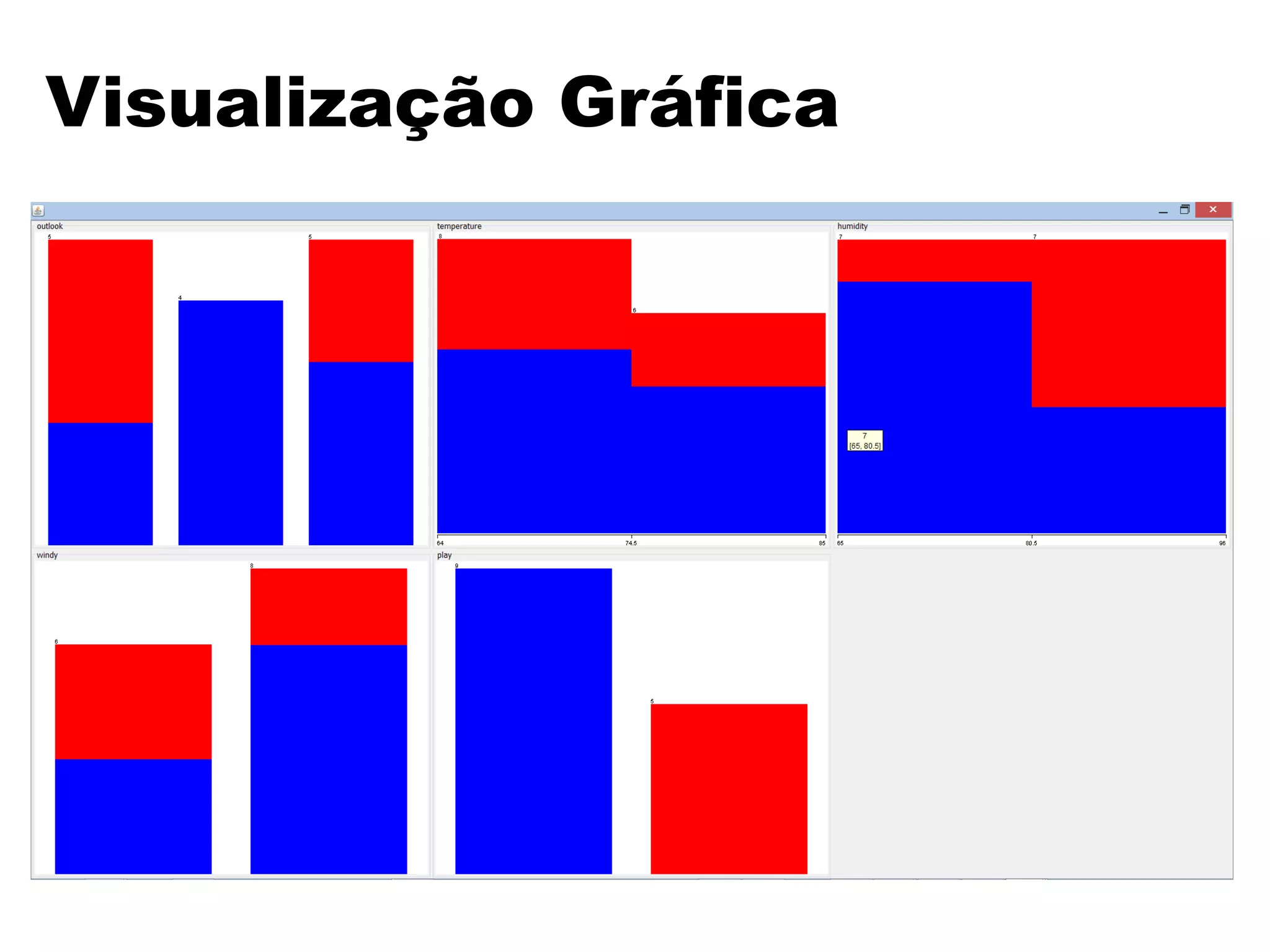 Visualização Gráfica
 