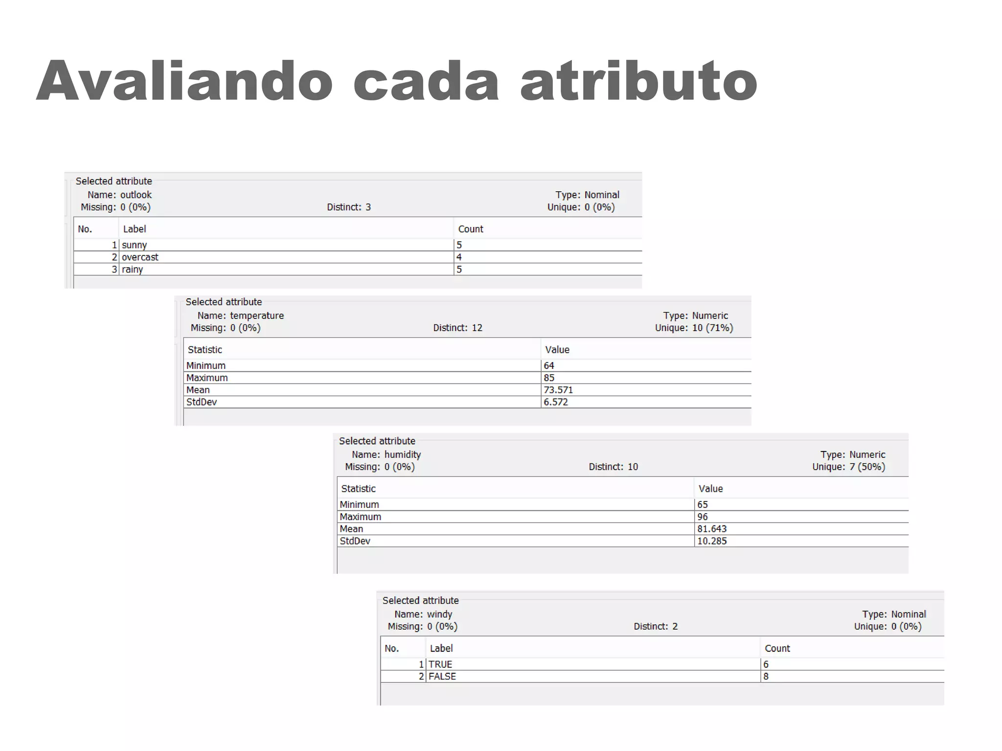 Avaliando cada atributo
 