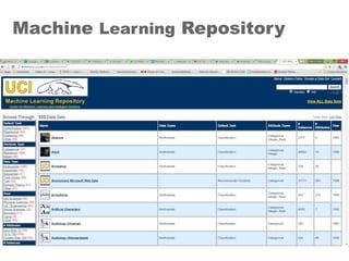 Machine Learning Repository
 