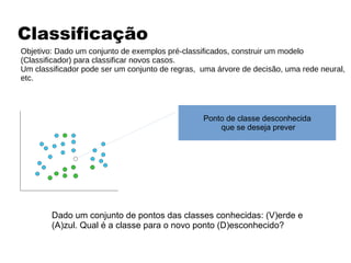 Classificação
Ponto de classe desconhecida
que se deseja prever
Dado um conjunto de pontos das classes conhecidas: (V)erde e
(A)zul. Qual é a classe para o novo ponto (D)esconhecido?
Objetivo: Dado um conjunto de exemplos pré-classificados, construir um modelo
(Classificador) para classificar novos casos.
Um classificador pode ser um conjunto de regras, uma árvore de decisão, uma rede neural,
etc.
 