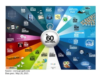 Source : www.go-gulf.com
Date post : May 26, 2015
 