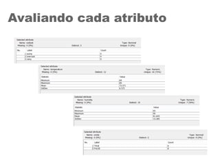 Avaliando cada atributo
 