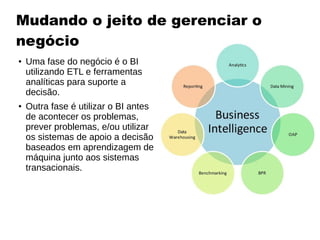 Mudando o jeito de gerenciar o
negócio
● Uma fase do negócio é o BI
utilizando ETL e ferramentas
analíticas para suporte a
decisão.
●
Outra fase é utilizar o BI antes
de acontecer os problemas,
prever problemas, e/ou utilizar
os sistemas de apoio a decisão
baseados em aprendizagem de
máquina junto aos sistemas
transacionais.
Linha 1 Linha 2 Linha 3 Linha 4
0
2
4
6
8
10
12
Coluna 1
Coluna 2
Coluna 3
 