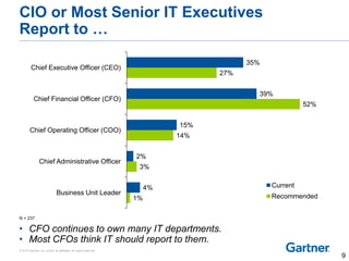 Engaging Your CFO in Business Analytics Palestrante Celso Chapinotte